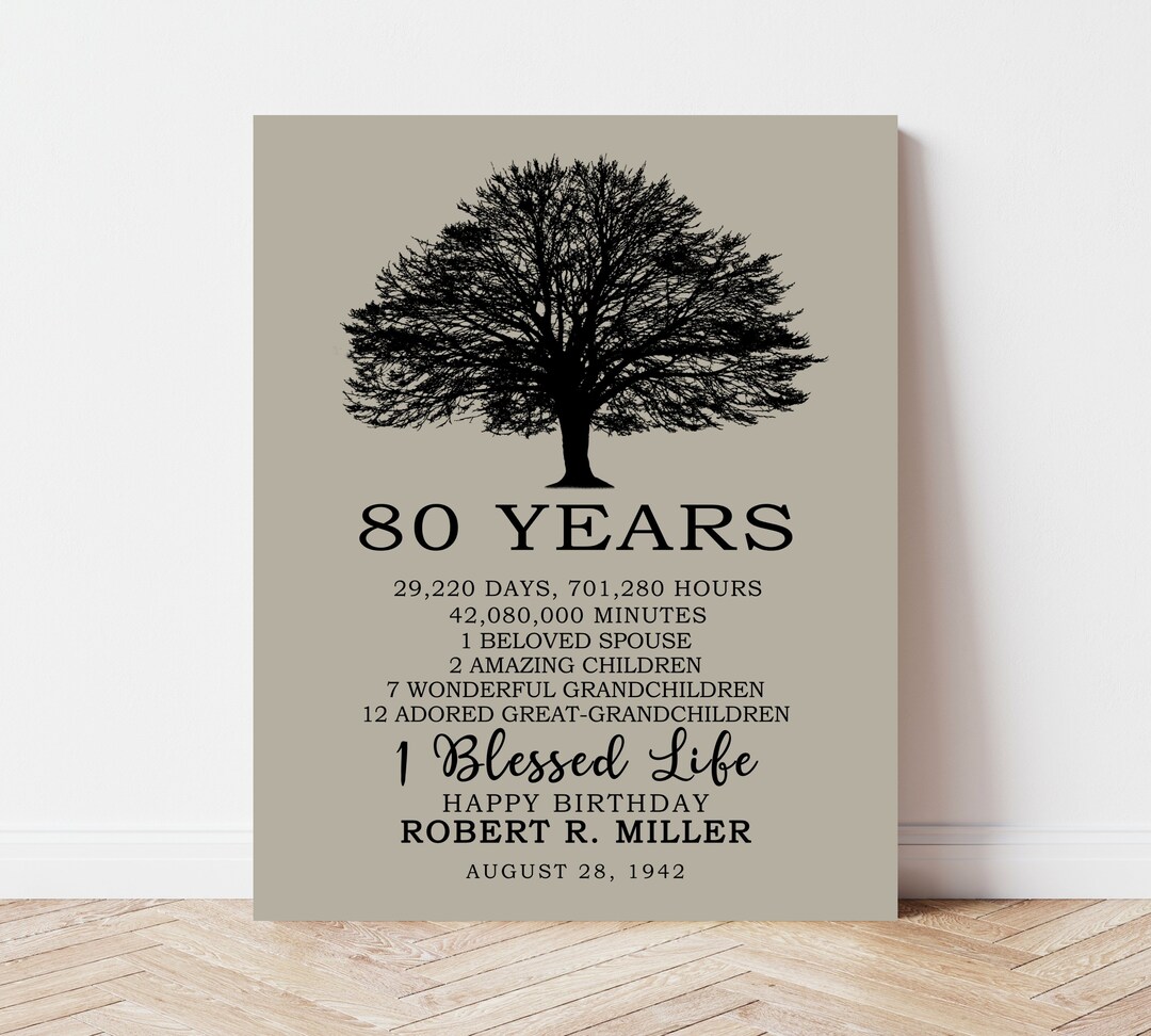 BIRTHDAY Template 80th Birthday Printable Print - Etsy