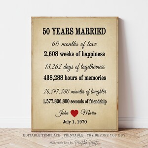 EDITABLE 50th ANNIVERSARY Gift, Printable Print Template Instant ...
