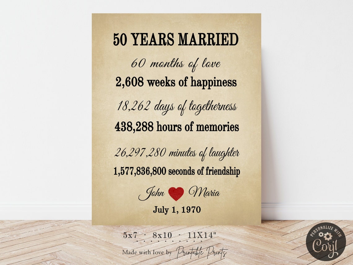 EDITABLE 50th ANNIVERSARY Gift Printable Print Template - Etsy