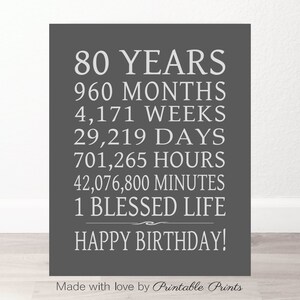 80 Year Birthday Gift 80th Birthday Sign Digital File Instant Download ...