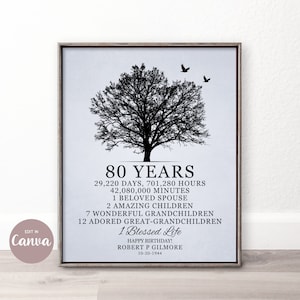 80e VERJAARDAG afdrukbare print, bewerken in Canva aangepaste sjabloon, gepersonaliseerd ELK JAAR, kleuren, verjaardagsfeestje, Instant Download digitaal bestand