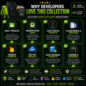 Pu&ograve; includere: Un'infografica nera intitolata Why Developers Love This Collection, che presenta otto sezioni numerate che descrivono un pacchetto di risorse per lo sviluppo Android con oltre 2000 progetti, Java, Kotlin, Firebase, REST API e componenti dell'interfaccia.