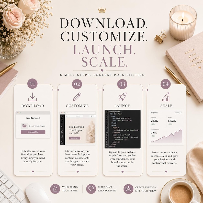 Landing Page Bundle displayed on a laptop showing modern website templates including SaaS, startup, AI, business, eCommerce, portfolio, and dashboard designs built with HTML5, React, Next.js, Bootstrap, Tailwind CSS, Vue, and Angular for web developers and designers.
Download and customise