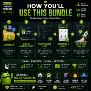 Pu&ograve; includere: Un'infografica intitolata HOW YOU'LL USE THIS BUNDLE, che descrive cinque passaggi per 2000+ progetti Android in Java e Kotlin. Include icone per download, Android Studio, codice sorgente, personalizzazione e creazione di app con la mascotte Android.