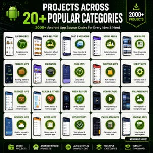 Pu&ograve; includere: Un'infografica digitale intitolata Projects Across 20+ Popular Categories, che mostra oltre 2000 codici sorgente di app Android. Presenta una griglia di smartphone con icone per categorie come e-commerce, consegne e finanza.