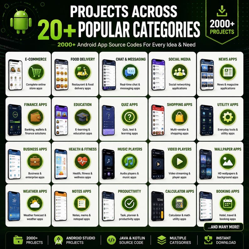 Pu&ograve; includere: Un'infografica digitale intitolata Projects Across 20+ Popular Categories, che mostra oltre 2000 codici sorgente di app Android. Presenta una griglia di smartphone con icone per categorie come e-commerce, consegne e finanza.