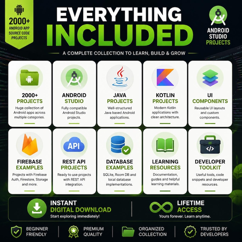 Pu&ograve; includere: Un'infografica digitale intitolata EVERYTHING INCLUDED, A COMPLETE COLLECTION TO LEARN, BUILD & GROW. Presenta dieci icone rettangolari bianche con testo verde e nero, che mostrano progetti Android Studio, Java, Kotlin, componenti UI, Firebase, REST API, database, risorse di apprendimento e un toolkit per sviluppatori.