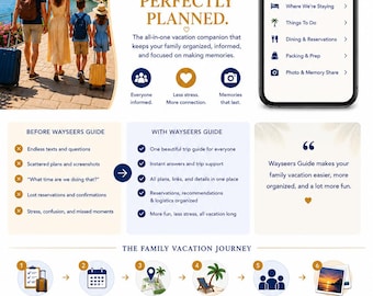 Family Vacation Planner | Travel Itinerary Organizer (Digital Companion)