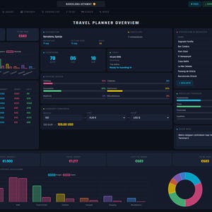Interactive Travel Planner | Offline HTML Trip Planner | Itinerary, Budget Tracker & Packing List | Digital Download