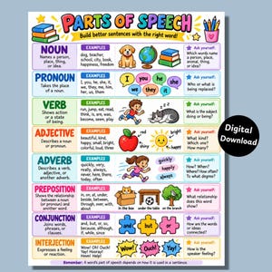 Puede incluir: Un póster educativo titulado Parts of Speech con ilustraciones coloridas y texto que explica sustantivos, pronombres, verbos, adjetivos, adverbios, preposiciones, conjunciones e interjecciones. Un círculo negro con Digital Download es visible.