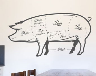 Butcher's Pork Meat Cuts - Wall Vinyl Decal Home Decor