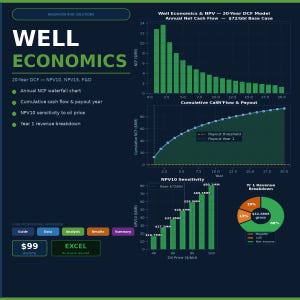 以下が含まれることがあります： 緑色のテキストとグラフを使用した「WELL ECONOMICS」というタイトルの濃い青色のグラフィック。 年間の純キャッシュフロー、累積キャッシュフロー、NPV10感度、および1年目の収益の内訳を示しています。「EXCEL」が含まれています。