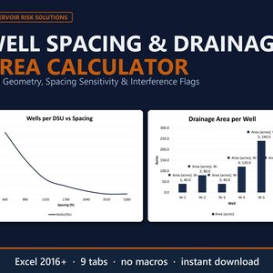 Kalkylator för brunnsavstånd, dräneringsarea i Excel | DSU-avstånd, horisontella laterala ytor, bakåtgående och interferenskontroll
