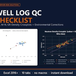 May include: A Well Log QC Checklist document featuring Reservoir Risk Solutions branding. It includes an M-N Lithology Plot and a Neutron-Density Crossplot with various data points, legends, and axes. The footer specifies Excel 2016+, 10 tabs, no macros, and instant download.