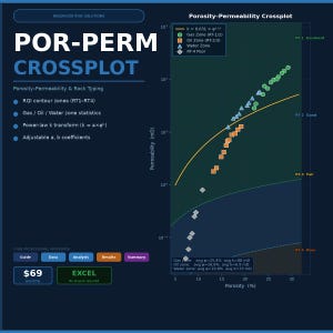 May include: A technical chart titled "POR-PERM CROSSPLOT" displays porosity-permeability data with gas, oil, and water zone statistics. The chart includes contour zones, power-law transforms, and adjustable coefficients. The chart is part of a professional workbook.