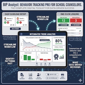May include: A digital dashboard titled BIP Analyst: Behavior Tracking Pro for School Counselors. It features sections for caseload setup, one-click logging, and integrated trend analysis with line graphs and bar charts showing behavior data.