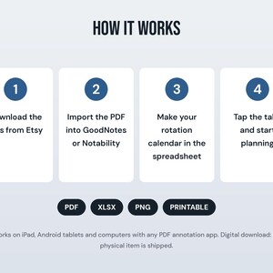 May include: An instructional graphic titled HOW IT WORKS with four numbered steps: 1. Download files from Etsy, 2. Import PDF into GoodNotes or Notability, 3. Make your rotation calendar in the spreadsheet, 4. Tap the tabs and start planning.
