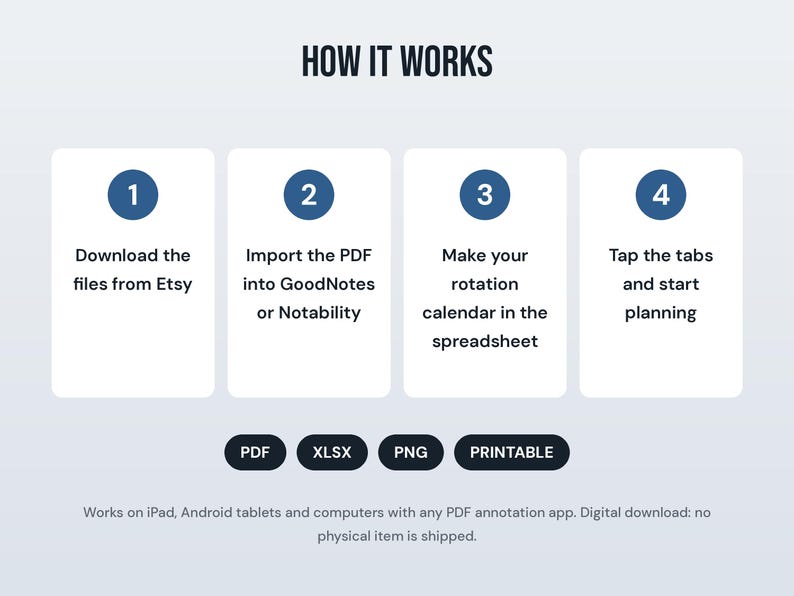 May include: An instructional graphic titled HOW IT WORKS with four numbered steps: 1. Download files from Etsy, 2. Import PDF into GoodNotes or Notability, 3. Make your rotation calendar in the spreadsheet, 4. Tap the tabs and start planning.