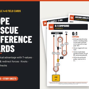 Peut inclure: Un ensemble de cartes de référence imprimables 4x6 pour le sauvetage sur corde, présentant des schémas techniques de systèmes d'avantage mécanique, incluant un montage 6:1, des angles d'ancrage et des contrôles de sécurité sur fond blanc.