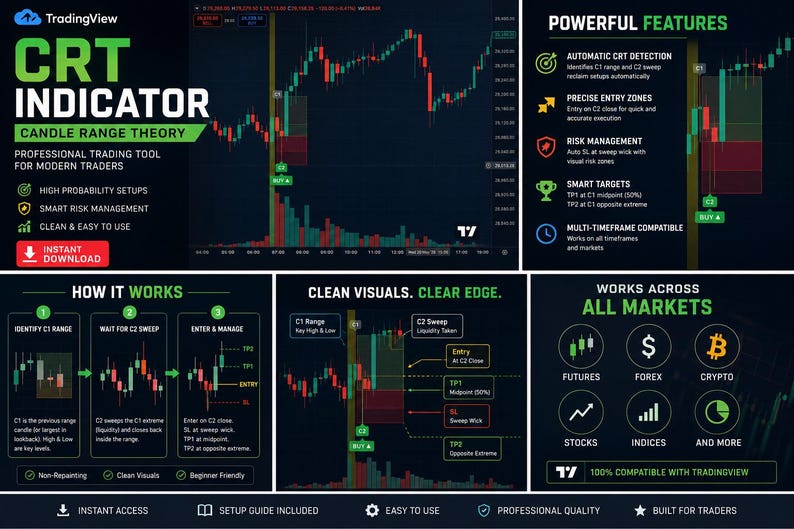 May include: A digital infographic for the CRT Indicator trading tool, featuring a dark background with green and red candlestick charts. It displays text labels including Powerful Features, How It Works, and Works Across All Markets with icons.