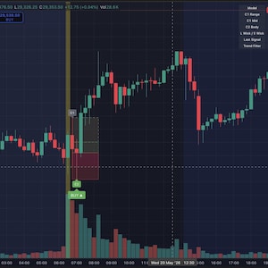TradingView CRT Indicator for Futures, Forex, Crypto, Bitcoin & Gold Trading (Digital Download) image 4