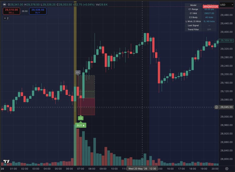 TradingView CRT Indicator for Futures, Forex, Crypto, Bitcoin & Gold Trading (Digital Download) image 4