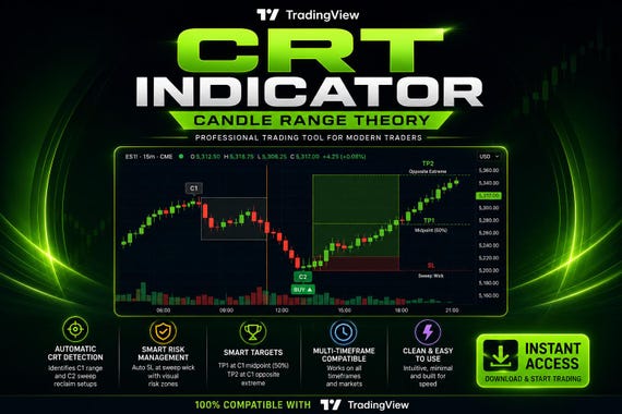 TradingView CRT Indicator for Futures, Forex, Crypto, Bitcoin & Gold Trading (Digital Download)