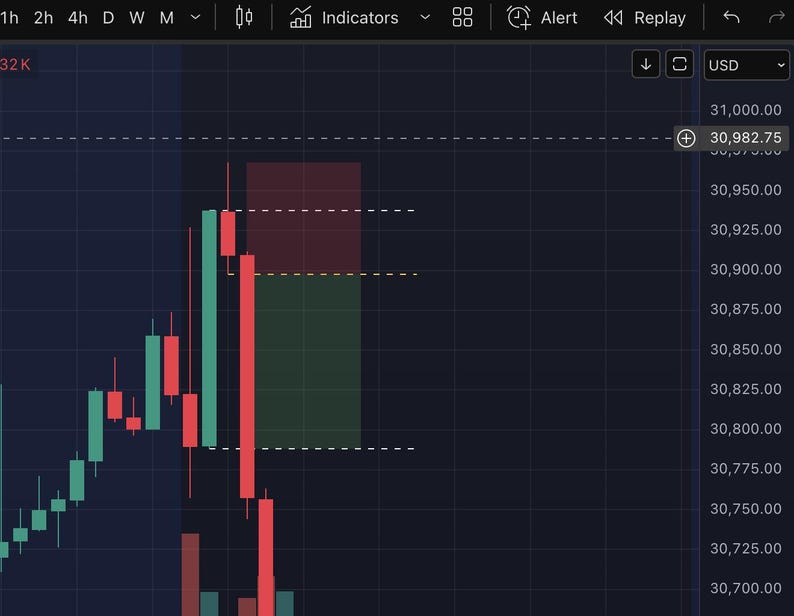 TradingView CRT Indicator for Futures, Forex, Crypto, Bitcoin & Gold Trading (Digital Download) image 6