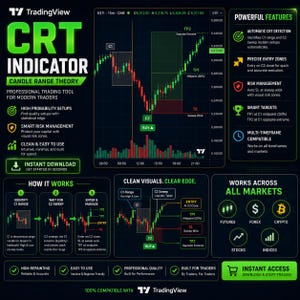 TradingView CRT Indicator for Futures, Forex, Crypto, Bitcoin & Gold Trading (Digital Download) image 2