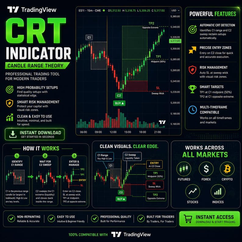 TradingView CRT Indicator for Futures, Forex, Crypto, Bitcoin & Gold Trading (Digital Download) image 2