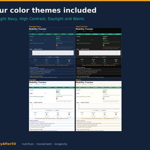 May include: The image presents a digital mobility tracker with four colour themes: Midnight Navy, High Contrast, Daylight, and Warm. Each theme shows a user interface with data fields and progress indicators. The text includes "SteadyAfter50" and keywords related to nutrition, movement, and longevity.