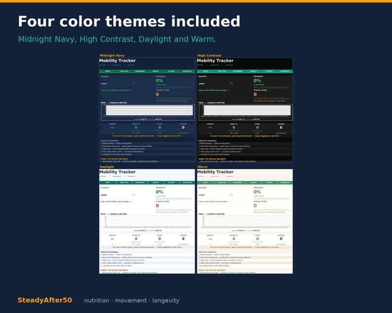 May include: The image presents a digital mobility tracker with four colour themes: Midnight Navy, High Contrast, Daylight, and Warm. Each theme shows a user interface with data fields and progress indicators. The text includes "SteadyAfter50" and keywords related to nutrition, movement, and longevity.