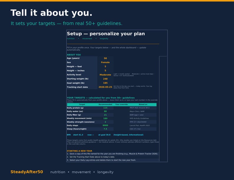 May include: A dark blue digital display with the text "Tell it about you." and "Setup - personalise your plan." The display shows personal health targets, including age, weight, and activity level, with a starting weight of 112.5 kg and a goal weight of 56.7 kg.