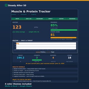 Può includere: Un tracker digitale di muscoli e proteine con un tema blu scuro. Mostra l'assunzione di proteine, i progressi e un punteggio stabile. Include grafici, segnali di salute e consigli.