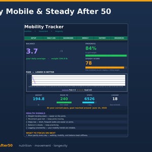 May include: A digital mobility tracker interface with the text "Stay Mobile & Steady After 50." The interface displays balance, progress, and steady score metrics. Weight is 88.3 kg. The tracker also shows steps, logged days, and health signals.