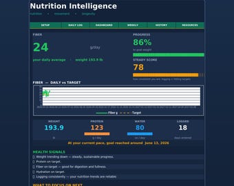 Nutrition Tracker Spreadsheet for Adults 50+ | Protein, Fiber & Plate Balance Dashboard | Meal and Hydration Log | Excel + Google Sheets