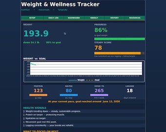 Weight Loss Tracker Spreadsheet for Adults 50+ | Wellness Dashboard | Protein Water Movement & Weight Trends | Excel + Google Sheets