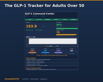 Foglio di calcolo per il monitoraggio della perdita di peso con GLP-1 (over 50) / Dashboard Ozempic Zepbound Wegovy / Andamento del peso in base a proteine e acqua / Excel + Fogli Google