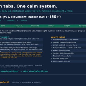 May include: A dark blue digital health dashboard with the text "Ten tabs. One calm system." and "Mobility & Movement Tracker (50+)." It includes sections for setup, daily log, dashboard, and weekly review. The dashboard tracks weight, nutrition, and movement.