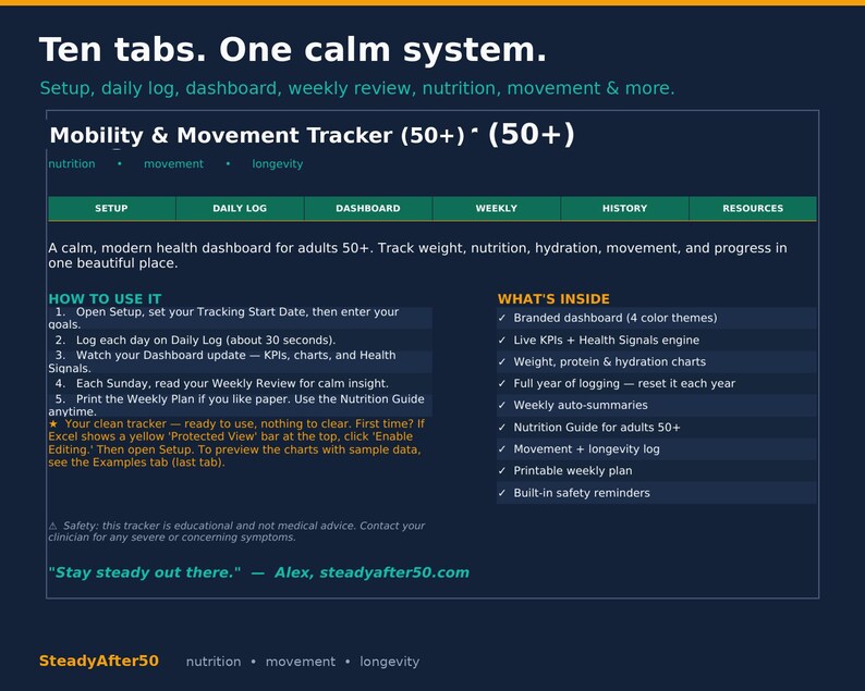 May include: A dark blue digital health dashboard with the text "Ten tabs. One calm system." and "Mobility & Movement Tracker (50+)." It includes sections for setup, daily log, dashboard, and weekly review. The dashboard tracks weight, nutrition, and movement.