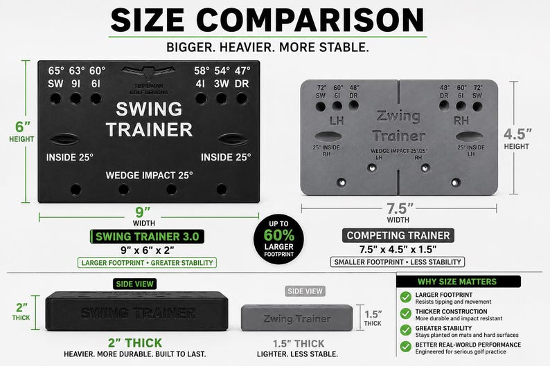 May include: A black Swing Trainer 3.0 measuring 9 inches wide by 6 inches high by 2 inches thick, compared to a grey competing trainer measuring 7.5 inches wide by 4.5 inches high by 1.5 inches thick, with text detailing size and stability.