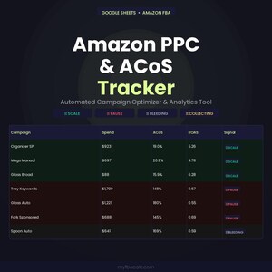 May include: A dark background displays the text "Amazon PPC & ACoS Tracker" with the subtitle "Automated Campaign Optimizer & Analytics Tool." A table shows campaign data, including spend, ACoS, ROAS, and signal status for various campaigns.