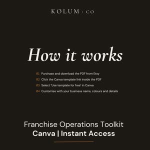 May include: A dark brown informational graphic titled How it works with white text detailing four steps to purchase, download, and customize a Franchise Operations Toolkit Canva template. The top displays KOLUM.CO and the bottom reads Franchise Operations Toolkit Canva | Instant Access.