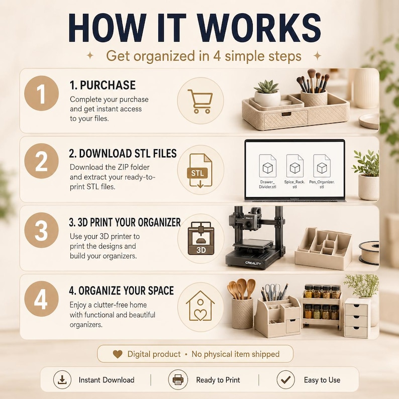 May include: An infographic titled HOW IT WORKS detailing four steps for 3D printing organizers. It shows purchasing, downloading STL files, 3D printing, and organizing. The text includes Digital product, No physical item shipped, and Ready to Print.