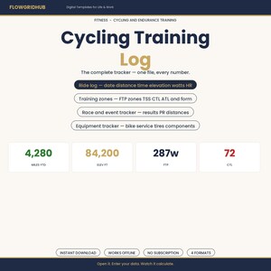 May include: A digital cycling training log template by Flowgridhub featuring sections for ride logs, training zones, race trackers, and equipment maintenance. The interface displays metrics including 4,280 miles, 84,200 elevation feet, 287w FTP, and 72 CTL.