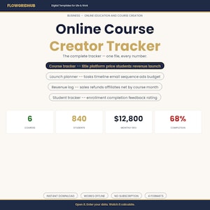 Könnte beinhalten: Eine digitale Vorlage mit dem Titel Online Course Creator Tracker von Flowgridhub. Sie enthält Bereiche für Kursverfolgung, Startplanung, Umsatzprotokolle und Studentenverfolgung sowie Zusammenfassungsfelder mit 6 Kursen, 840 Studenten, 12.800 $ Umsatz und 68 % Abschlussrate.