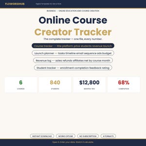 Puede incluir: Una plantilla digital titulada Online Course Creator Tracker de Flowgridhub. Incluye secciones para seguimiento de cursos, planificación de lanzamientos, registros de ingresos y seguimiento de estudiantes, con cuadros que muestran 6 cursos, 840 estudiantes, $12,800 de ingresos y 68% de finalización.