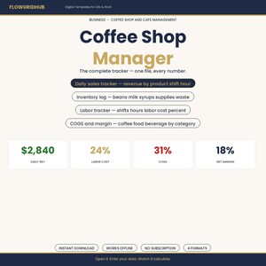 May include: A digital Coffee Shop Manager template by Flowgridhub featuring a daily sales tracker, inventory log, labor tracker, and COGS margin calculator. The interface displays metrics for daily revenue, labor cost, COGS, and net margin percentages.