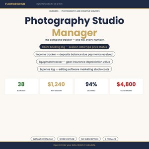 May include: A digital template titled Photography Studio Manager by Flowgridhub. It features sections for client booking, income, equipment, and expenses. Data displays include 38 bookings, $1,240 average session, 94% delivered, and $4,800 outstanding.