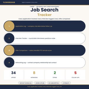 May include: A digital job search tracker template featuring a dark blue and gold colour scheme. It includes four numbered sections for tracking applications, interviews, offers, and networking, plus summary statistics for applied, interviews, offers, and follow-ups.